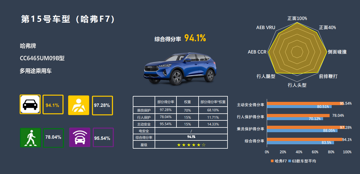 “爷青回”座驾之争 2021款哈弗F7和博越PRO谁更YOUNG