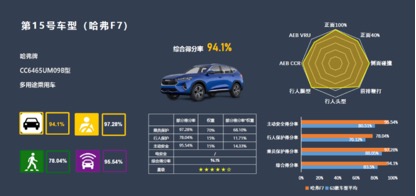 2020年车市凭何一路飘红 哈弗F7给出标准答案